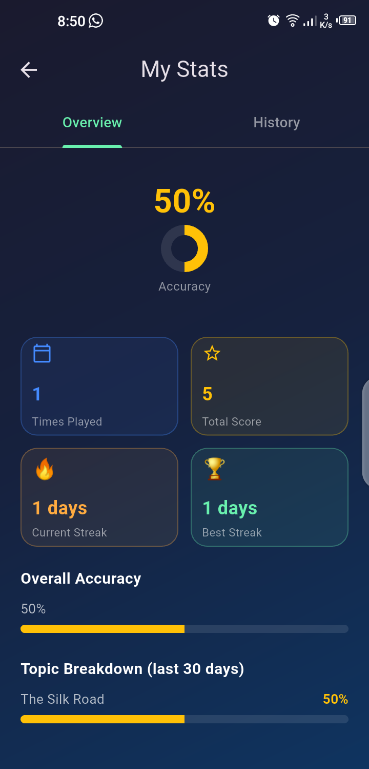 My stats